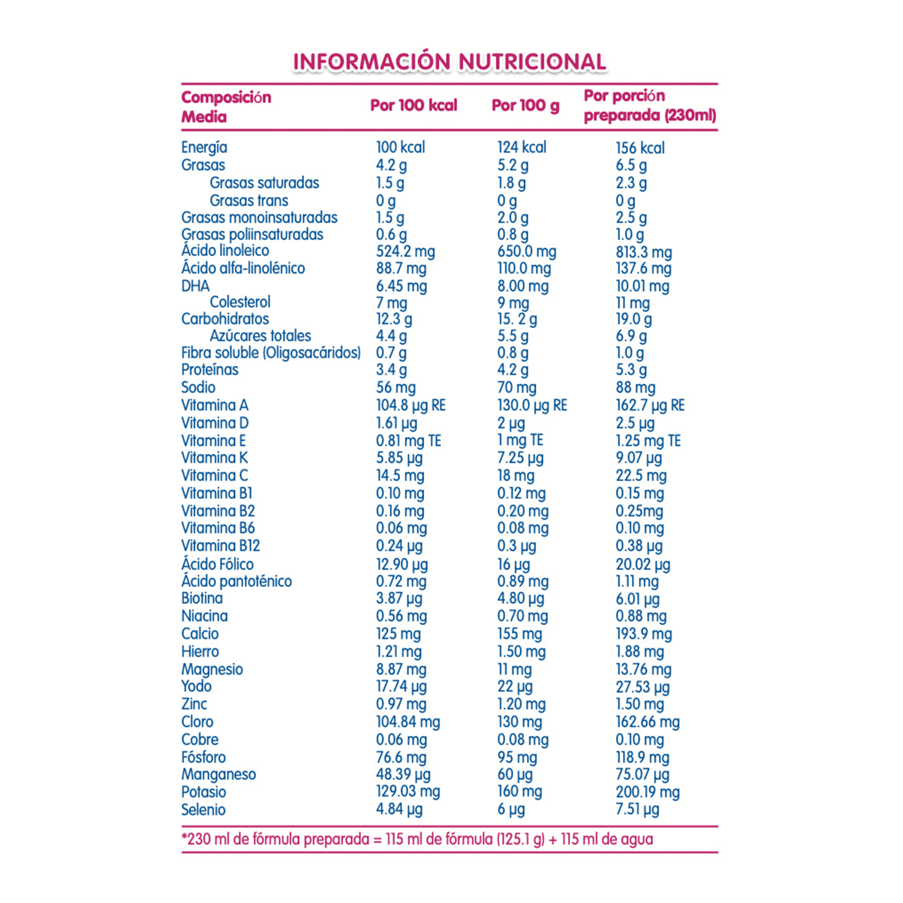 Nan® 2 Crecimiento -  Pack x 6 unidades x 400 gr.