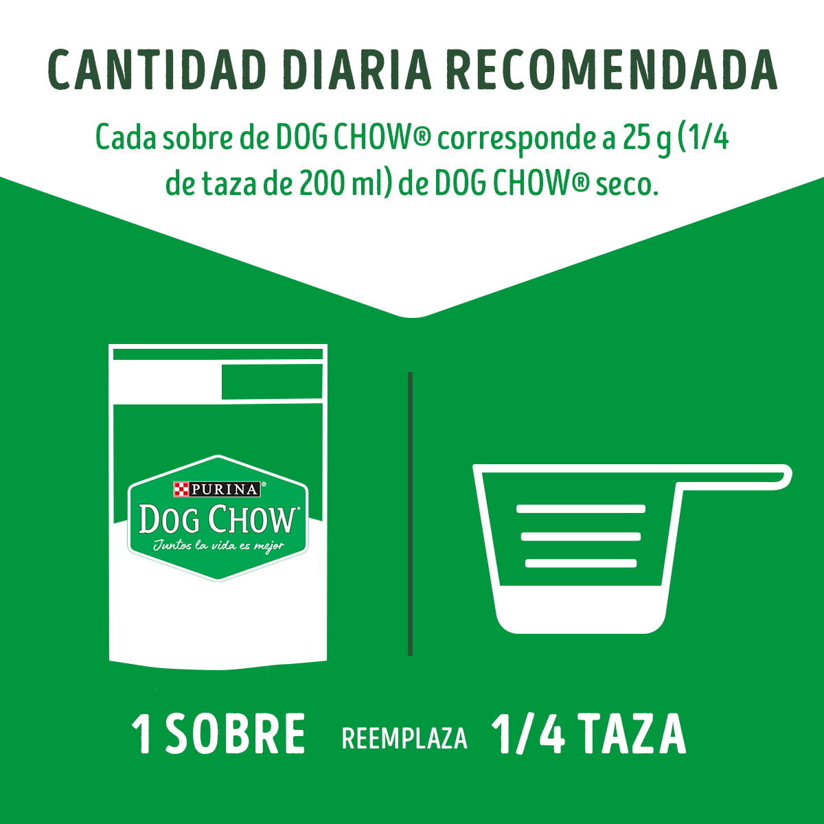 Alimento húmedo para perros Dog Chow Adultos todos los tamaños con Carne 100gr