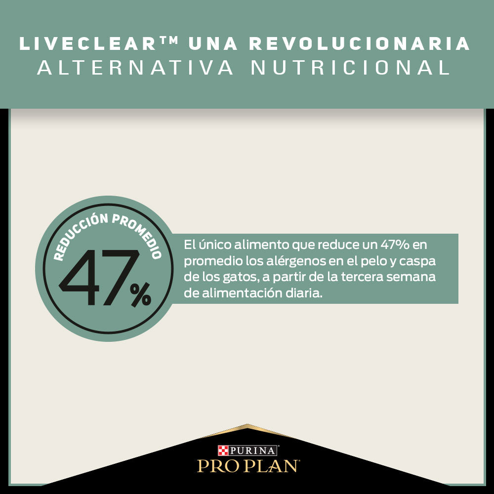 Purina® Pro Plan® LiveClear Alimento Reductor de Alérgenos 1kg